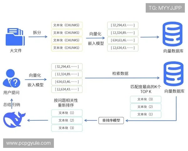 PG电子娱乐搭建平台的技术架构设计与开发流程详解实现高性能游戏环境的关键步骤